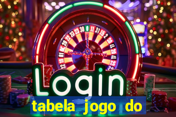 tabela jogo do bicho valores milhar e centena