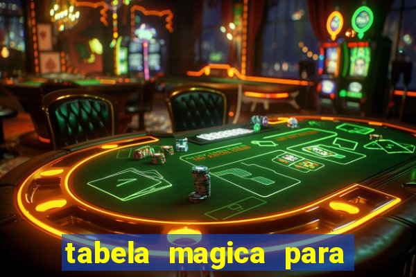 tabela magica para a quina