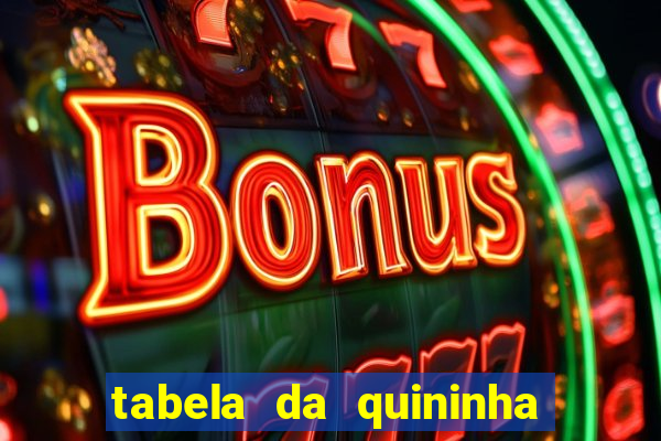 tabela da quininha do jogo do bicho