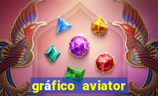 gráfico aviator estrela bet