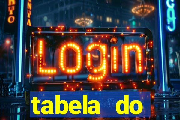 tabela do brasileirao 2015