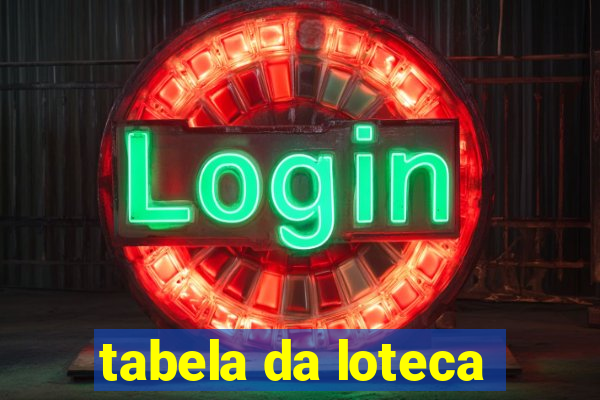 tabela da loteca