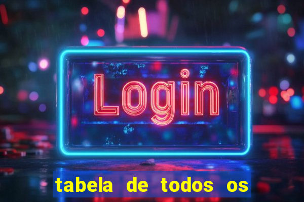 tabela de todos os campeonatos brasileiros
