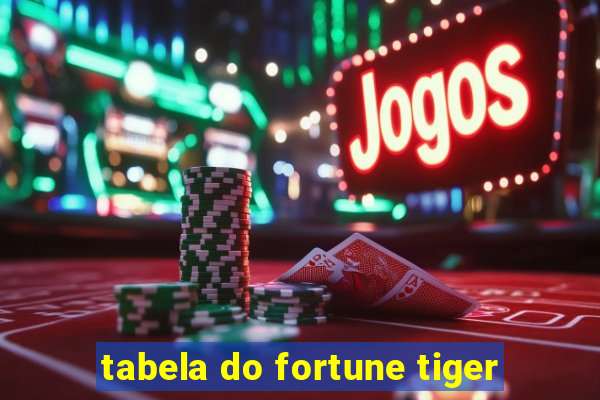 tabela do fortune tiger