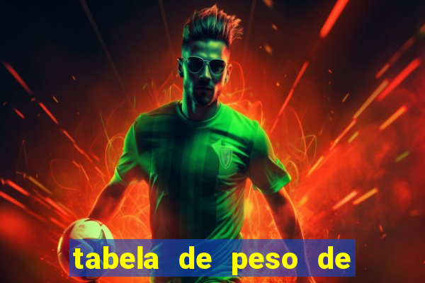 tabela de peso de frango de corte cobb
