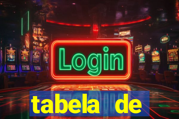 tabela de comportamento das dezenas lotofácil